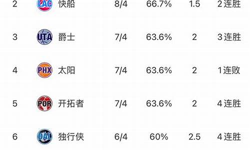 nba东西部最新排名全部_nba东西部排行榜