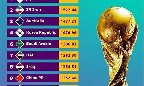 fifa亚洲球员能力值排名_fifa亚洲最新排名