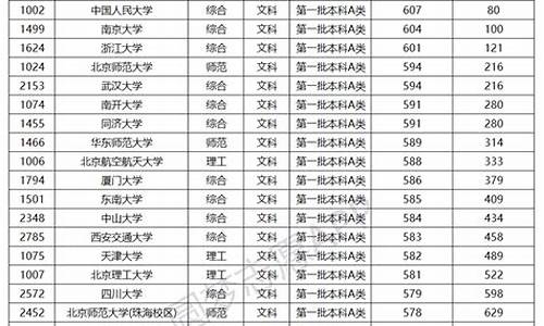 985最低分是多少_985最低分数线是多少?