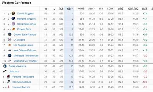 nba西部排名_nba西部排名今日