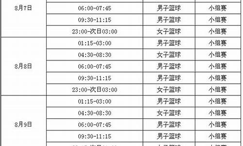 奥运会篮球比赛赛程规则_奥运会篮球比赛表