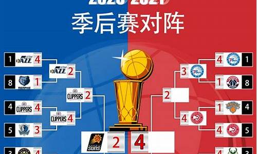 nba最近20年状元秀_nba2020年状元秀