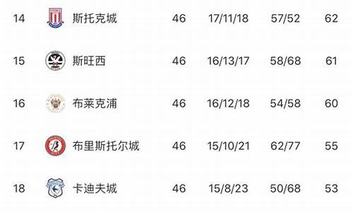 英冠怎么晋级和降级_英冠升级球队奖金多少