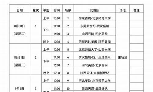 女子篮球锦标赛赛程表时间_女子篮球锦标赛赛程表时间安排