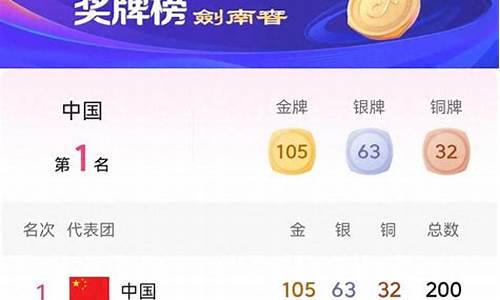 杭州亚运金牌榜最新_杭州亚运金牌榜最新直播