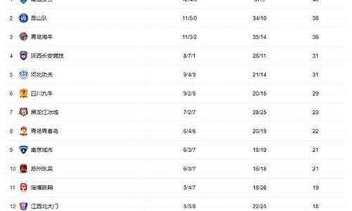 2022年中甲新积分榜_最新中甲积分榜视频