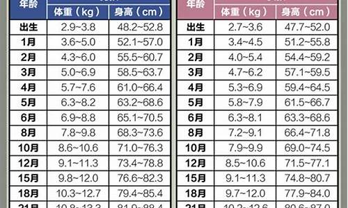 韦德体型_韦德体重多少斤