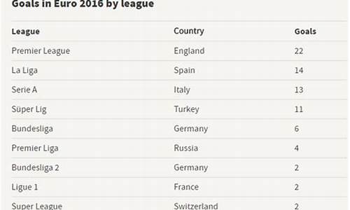 欧洲杯进球榜效率排行榜_欧洲杯进球记录排名