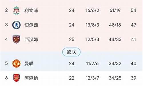 欧洲足球联赛积分榜_欧洲足球联赛最新排名