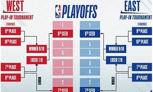 nba附加赛什么时候开打_nba附加赛具体时间