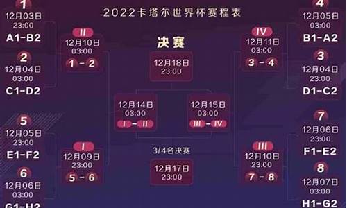 2022尤伯杯赛程表_尤伯杯2021赛程地点