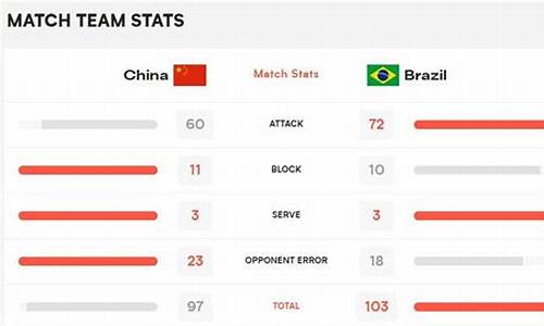 荷兰对阵巴西_荷兰vs巴西技术统计