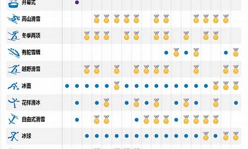 平昌冬奥会赛程10日赛事_平昌冬奥会门票价格一览表