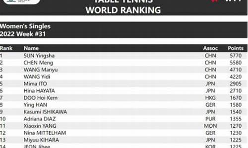 乒乓球女单世界排名2023第24周_乒乓球女世界排名最新