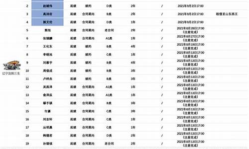 辽宁队队员名单7号_辽宁队队员名单2021