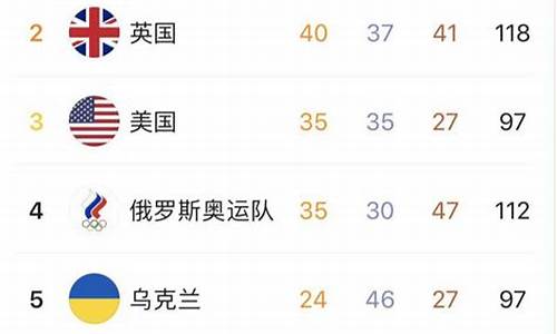 残奥奖牌榜最新排名表格图片_残奥奖牌榜最新排名表