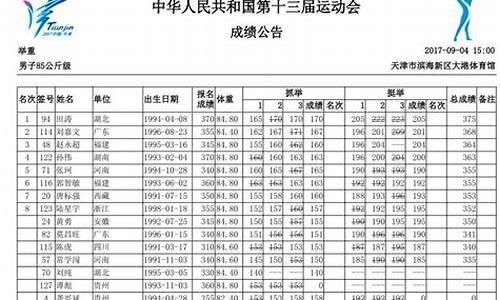 十三届全运会各省成绩_第十三届全运会总积分