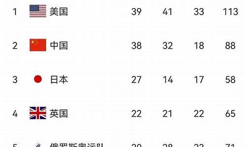 日本奥运会金牌总量_日本奥运会金牌数统计