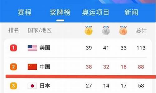 奥运金牌榜排名前十_说一下奥运金牌排行榜