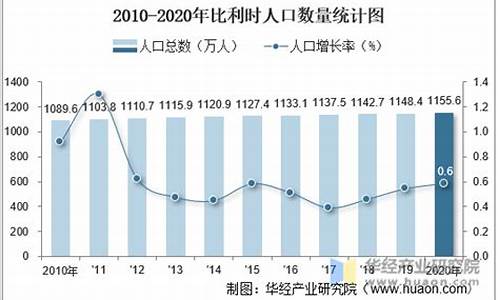 比利时人口数量2023_比利时人口