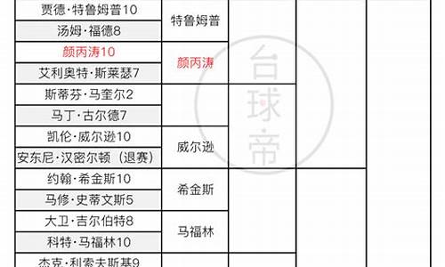 斯诺克世锦赛正赛签表_斯诺克世锦赛正赛签表赛程