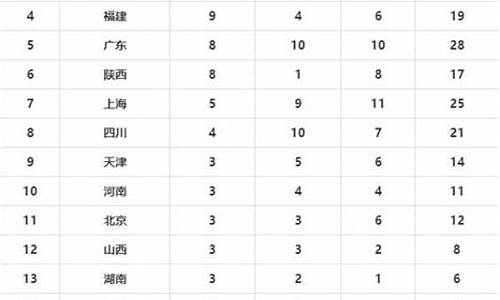 全运会最新奖牌榜2021_全运会最新奖牌榜单