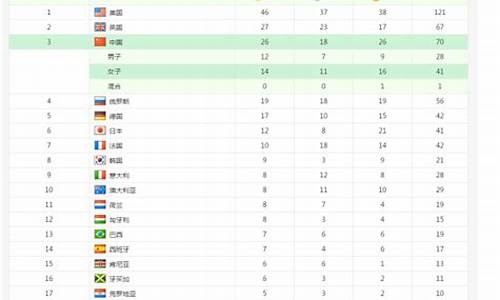 里约金牌榜朝鲜_里约金牌排名