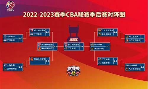 2022年cba比赛时间_2022年cba联赛在哪举行