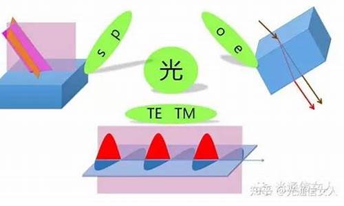 e光和o光怎么分开_o光和e光的区别