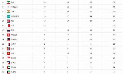 上届亚运会金奖牌榜_上次亚运会奖牌榜排名