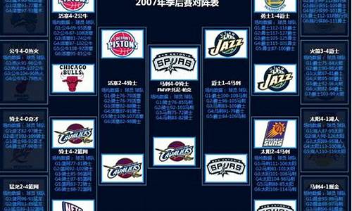 2007马刺对爵士季后赛-07年nba季后赛爵士VS马刺