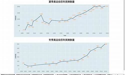 北京奥运会央视收视率-北京奥运会 收视率