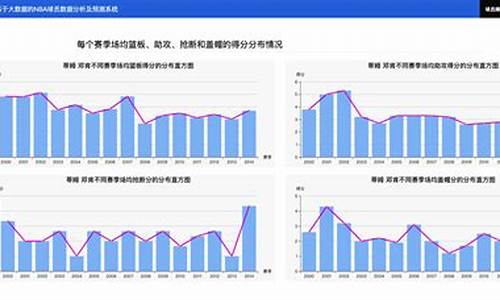 nba分析预测推荐-nba分析预测彩篮球预测