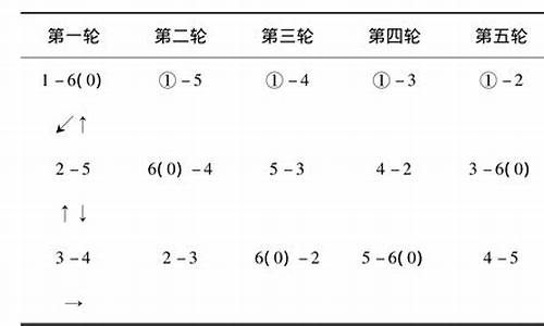 比赛1号对阵最后一号怎么算-比赛1号对阵最后一号