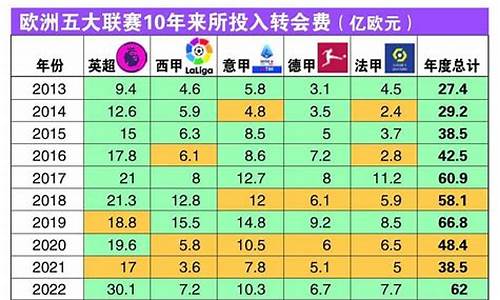 中超转会费排行-中超联赛转会费前五球员