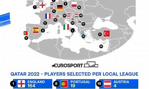 世界杯球员联赛分布-世界杯球队球员名单