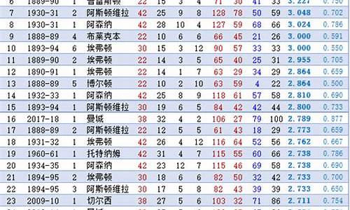 英冠在各大联赛排名-英冠在各大联赛排名第几