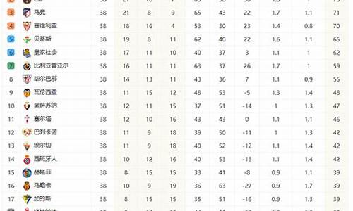 西甲联赛积分排名如何?-西甲联赛积分榜射手榜