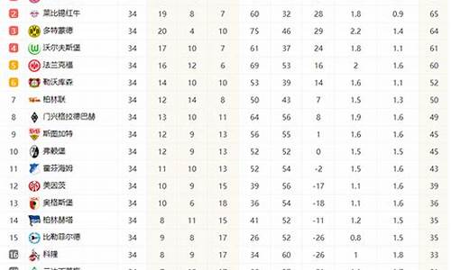 德国甲级联赛20-21-德国甲级联赛排行