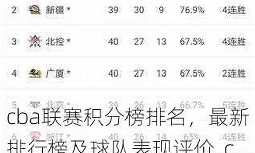 cba联赛历史排行榜-cba历史总榜