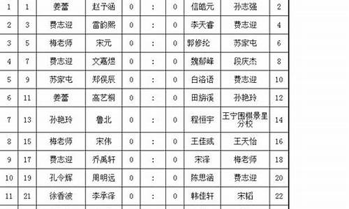 围棋7%-7对7围棋比赛对阵表