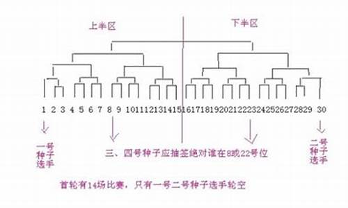 篮球赛制十二支队伍规则-篮球赛制十二支队伍