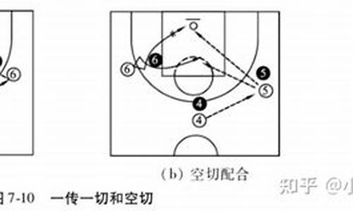 篮球三角进攻战术教学-篮球三角战术教学