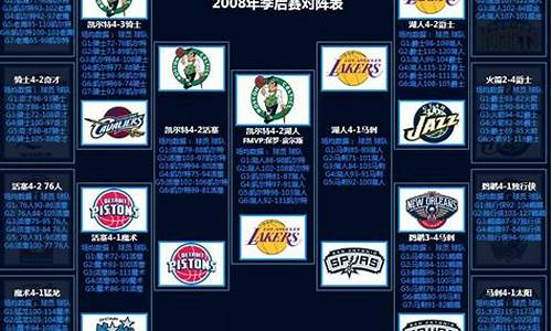 2008nba季后赛火箭队vs湖人录像-nba08年火箭对阵湖人