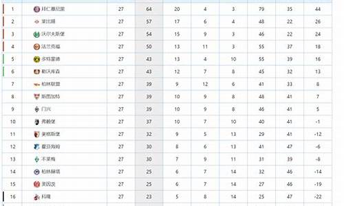 这个赛季德甲排名-新赛季德甲