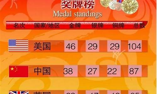 2012奥运金牌榜-2012奥运金牌一览