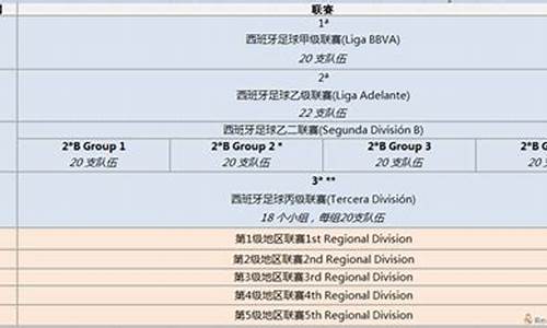 西班牙联赛体系分析-西班牙联赛体系