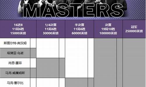 斯诺克最新排名赛程表-斯诺克最新排名赛程表图