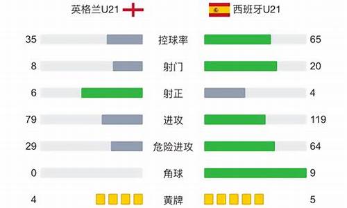 欧青赛u21ds-欧青赛u21预选赛俄罗斯