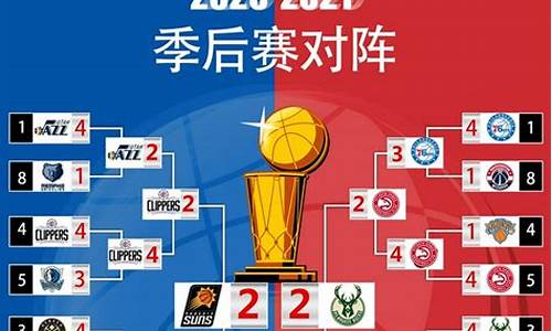 nba2021季后赛决赛-nba2021赛季总决赛哪天开打